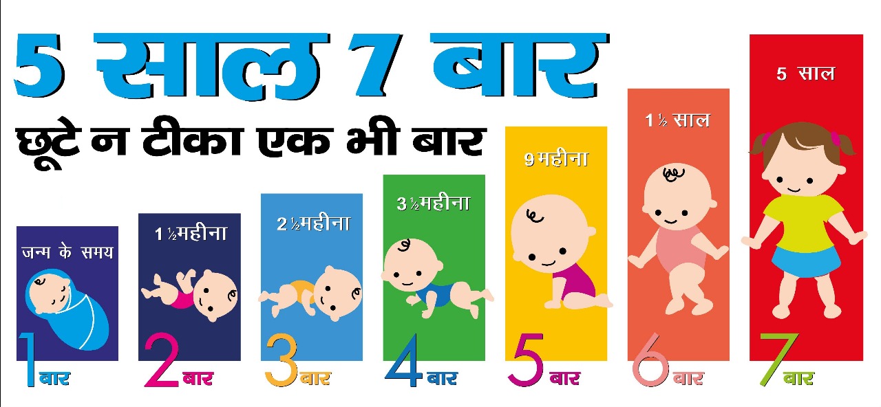 Mission Indradhanush